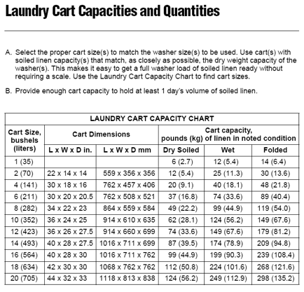 Carts, Washers & Dumpers | Laundry Consulting