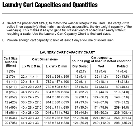 Dryer Capacity Chart